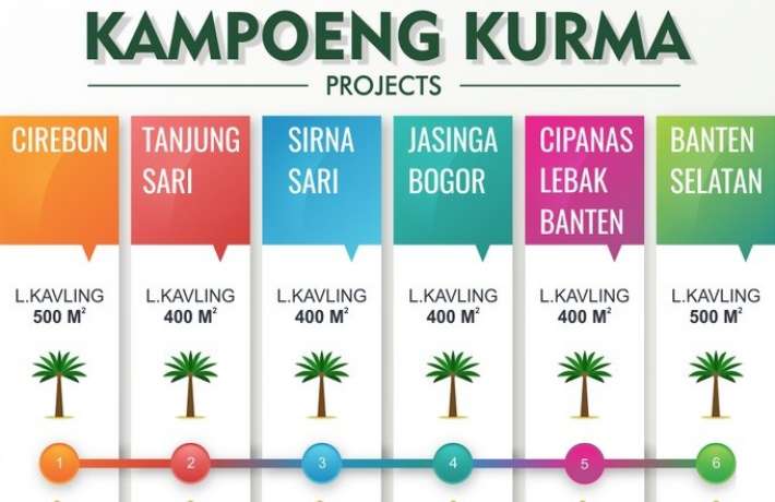 Lekatnya Investasi Bodong dengan Masyarakat Kita